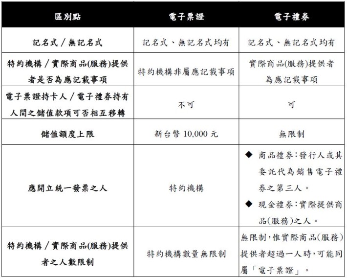 電子票證-710x568