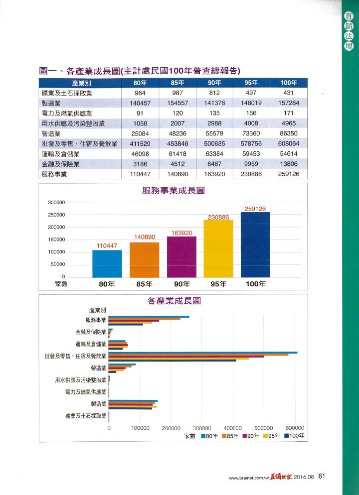 傳銷產業與服務型商品_P03