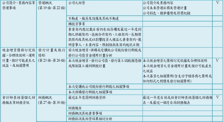 募資計畫書與公開說明書所各自要求的應記載事項對照_11-710x389 (1)